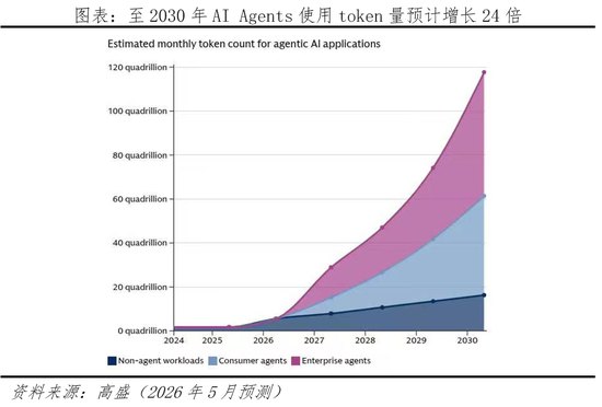 任泽平:科技牛的九大理性思考